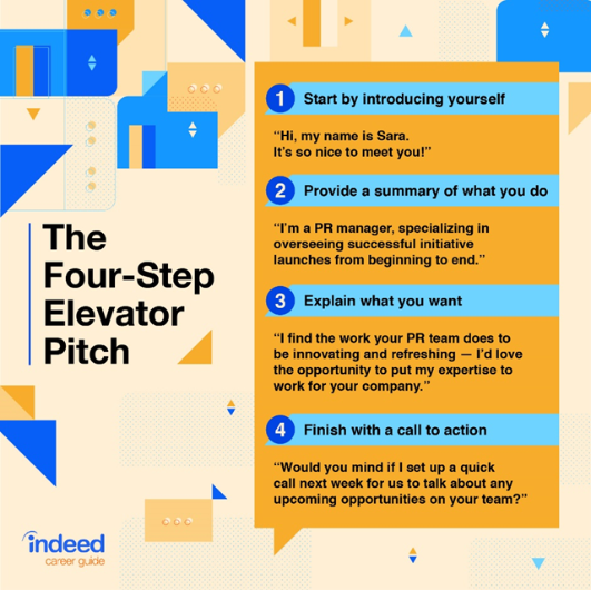 Master the art of the four-step elevator pitch to make a lasting impression during networking events.