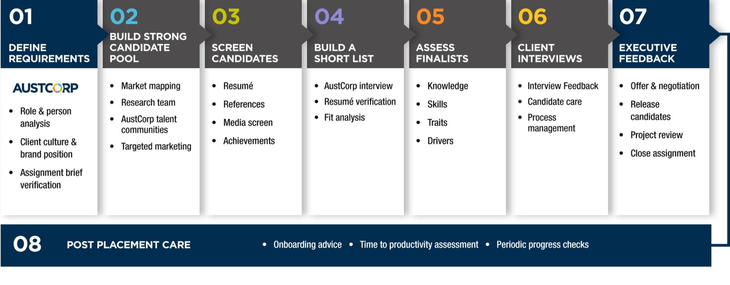 Our Recruitment & Search Process