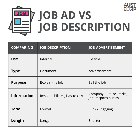 Difference Between Job Ad and Job Description.png